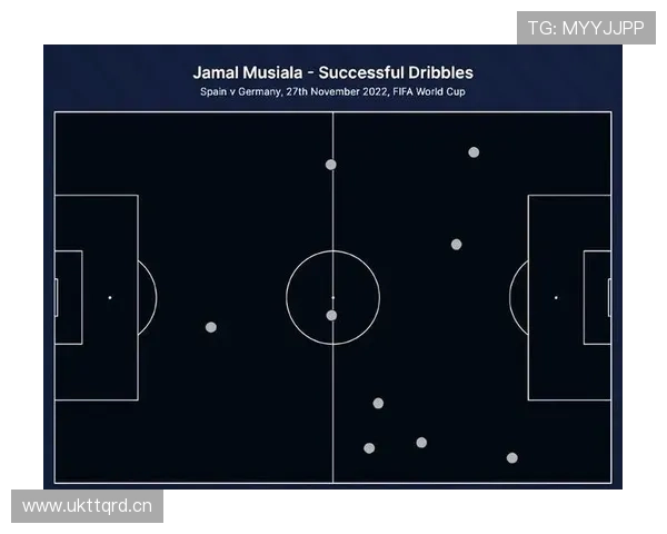 教练战术如何激活穆西亚拉? 教练战术如何激活穆西亚拉?