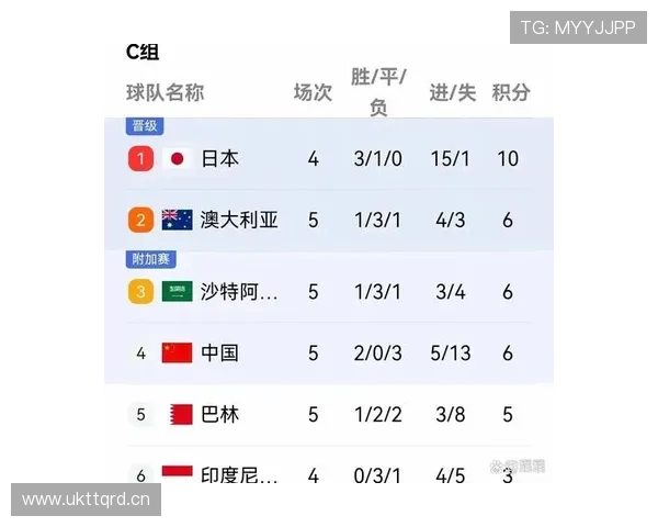 世界杯C组谁最接近淘汰赛资格 世界杯C组谁最接近淘汰赛资格